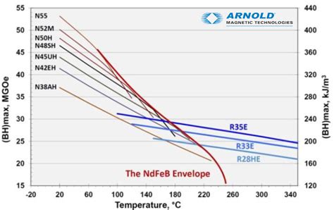   überprüfung von Kelvin-Temperaturverhalten und Hochleistungsanwendungen für Kobalt!